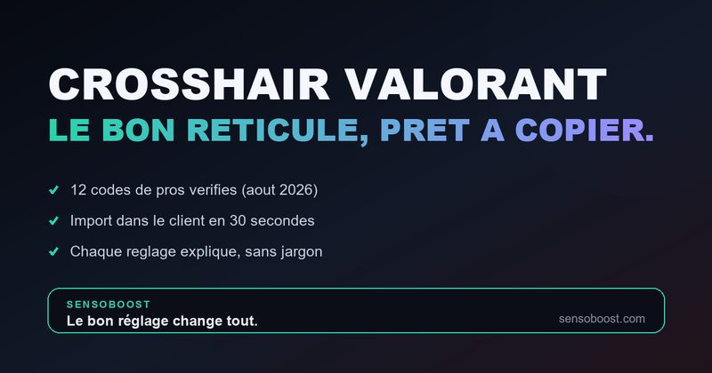 Retiqule Crosshair Valorant : les meilleurs réticules et codes des pros
